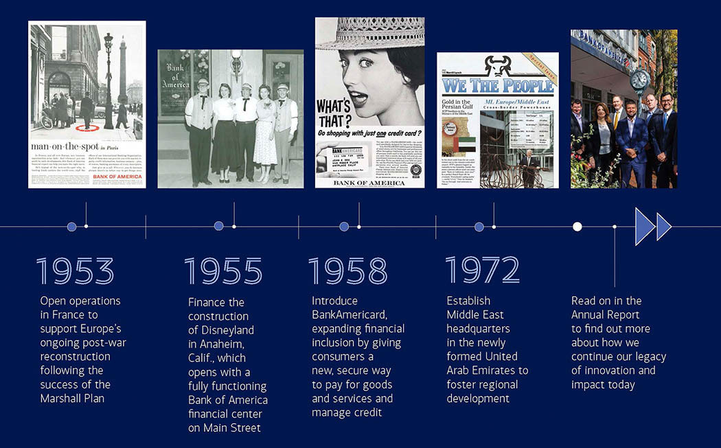 Bank of America heritage timeline image for 1953 through 1972. Press Enter to enlarge the image.